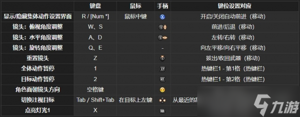 ff14集体动作拍照方法介绍