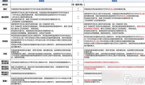 崩壞星穹鐵道3.4版本前瞻匯總