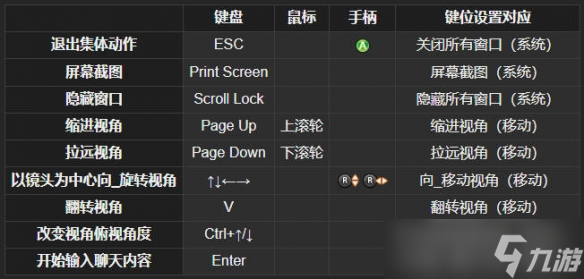 ff14集体动作拍照方法介绍