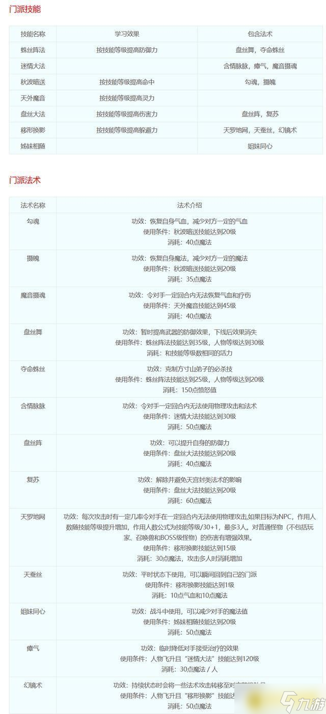 《梦幻西游》十八门派技能全解析 - 十八门派都是哪些门派