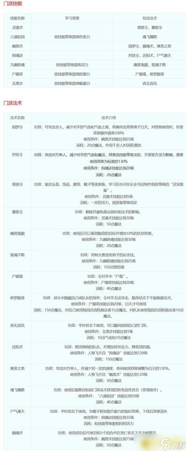 《梦幻西游》十八门派技能全解析 - 十八门派都是哪些门派
