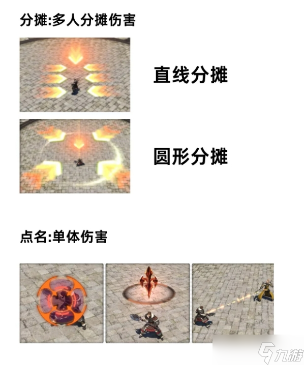 《最终幻想14水晶世界》新手副本基础机制推荐
