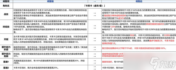 崩壞星穹鐵道3.4版本前瞻匯總