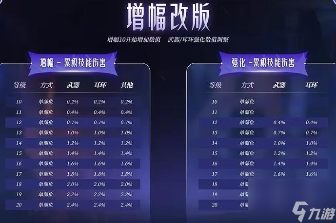 DNF2025嘉年华改版内容汇总