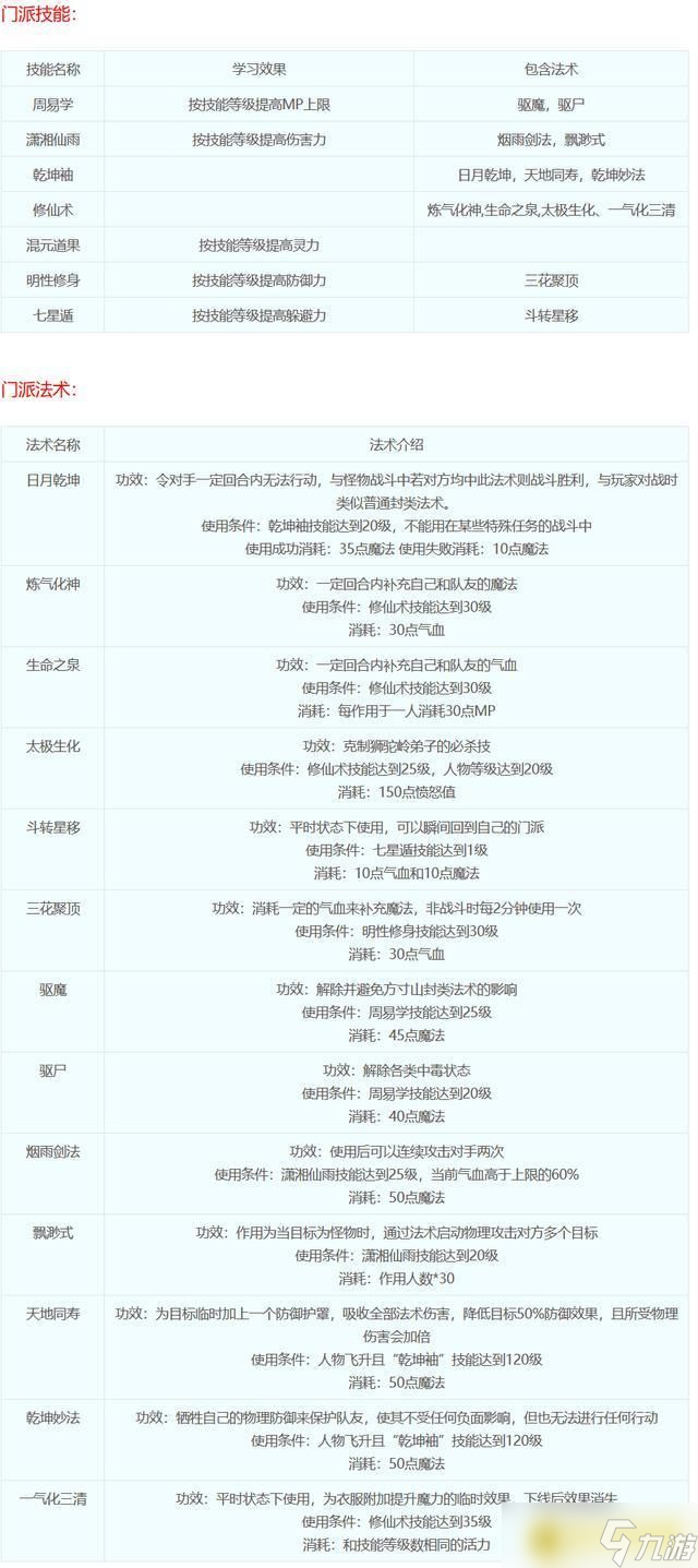 《梦幻西游》十八门派技能全解析 - 十八门派都是哪些门派