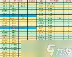 想不想修真草药获取途径