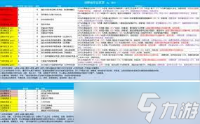 这就是江湖新手玩家如何选择职业