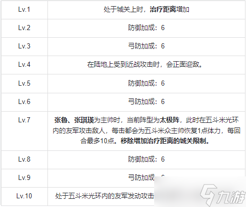 群雄时代五斗米众终极指南：治疗霸主解锁与实战全解析