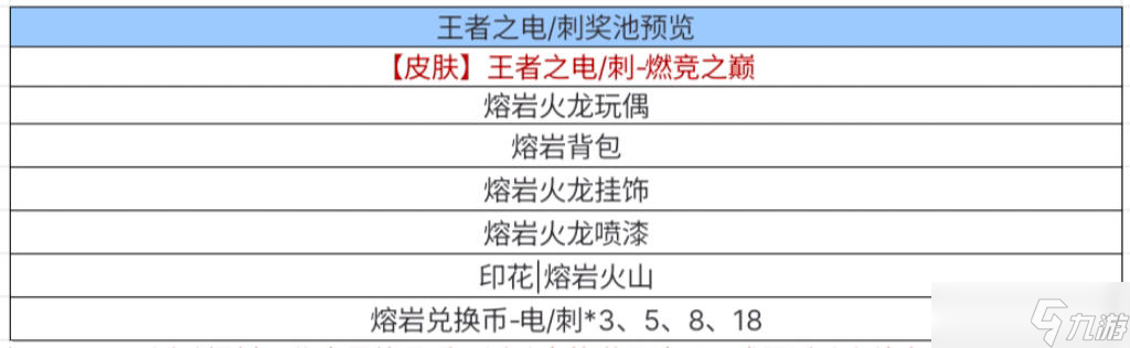 穿越火线-枪战王者【活动攻略】熔岩夺宝折扣福利汇总，核心奖励保底价估算！