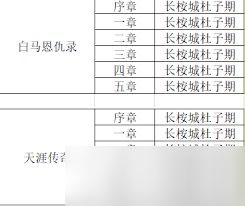 这就是江湖自创武学经脉加点对应哪些属性