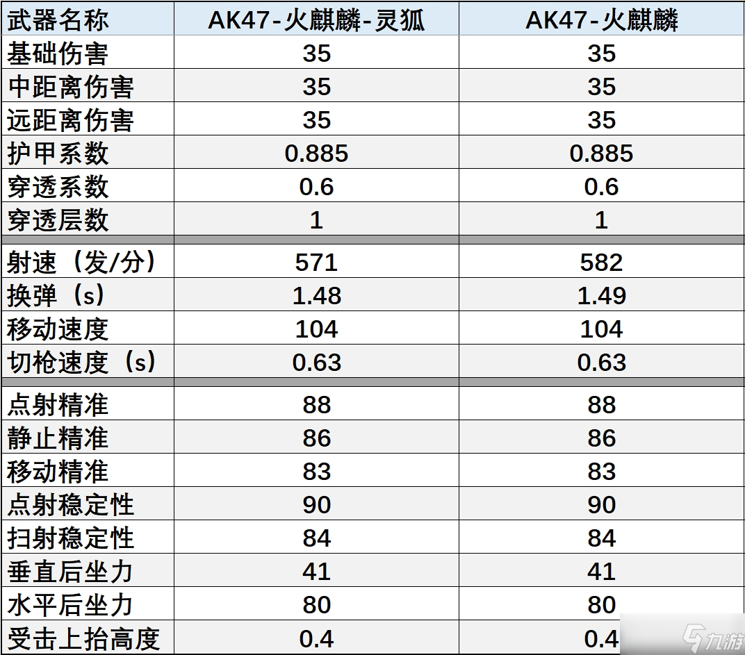 穿越火线-枪战王者【武器评测】掌中宝AK47-火麒麟-灵狐返场，萌萌小身材实力可不弱