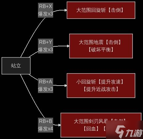《剑星》全技能招式效果一览