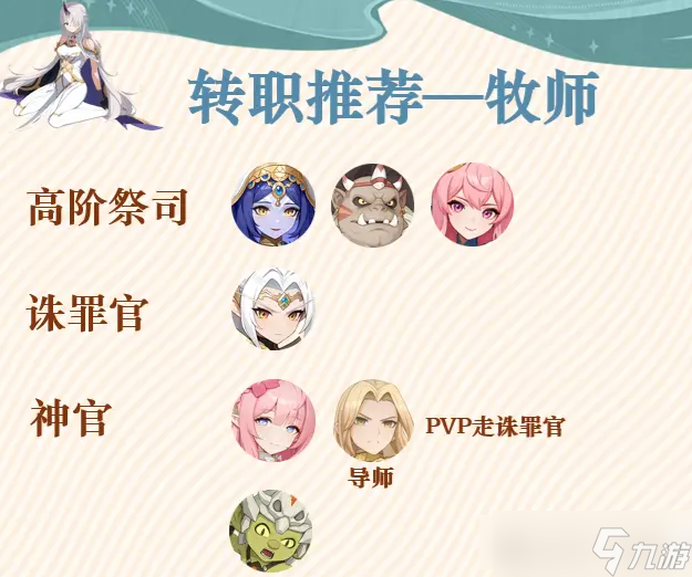 《龙魂旅人》牧师转职推荐