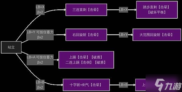 《剑星》全技能招式效果一览