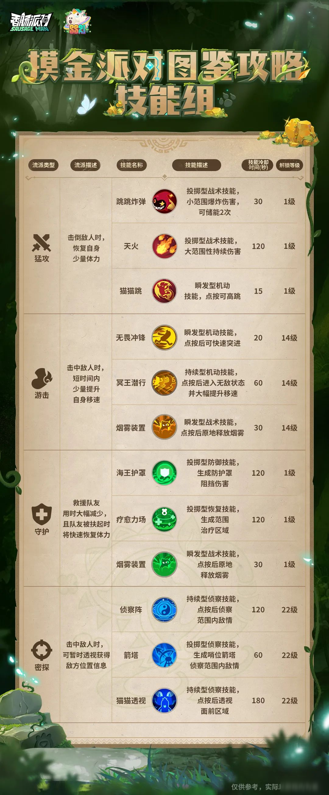 【SS21爆料】技能流派全新搭配,更有稀有词条武器等你来获得!