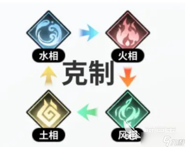 时隙之旅阵营克制关系介绍 时隙之旅阵营克制关系解析