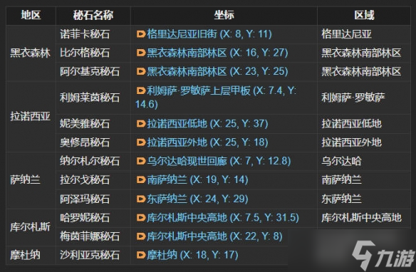 《最终幻想14水晶世界》结婚方法流程介绍