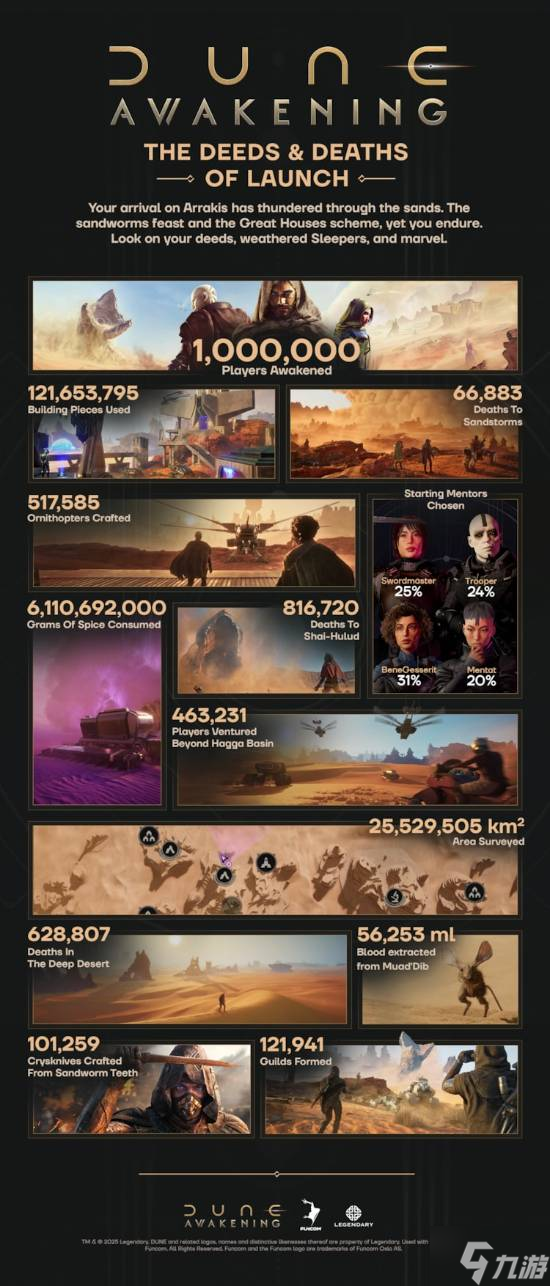 晨报|《沙丘：觉醒》IGN 8分 上线两周销量突破100万份