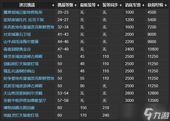 《最终幻想14》人机打本方法