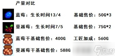 星露谷物语烘干流怎么玩