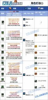DNF女氣功人造神版本畢業(yè)裝備怎么選