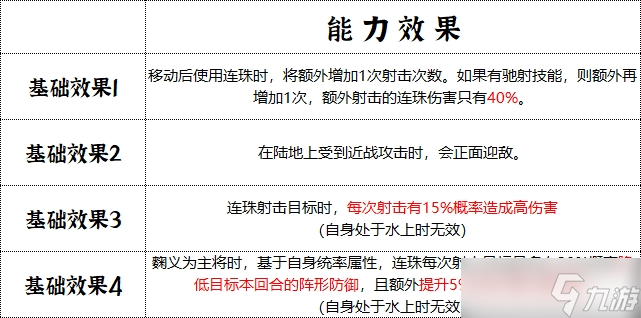 群雄时代先登营全面解锁！揭秘曲义麾下破甲神射手的制胜法则