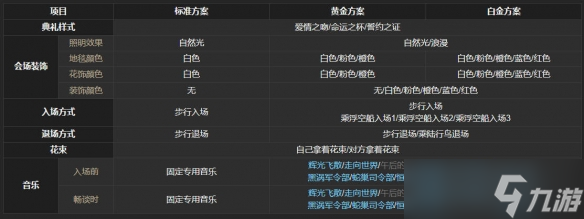 《最终幻想14水晶世界》结婚方法流程介绍