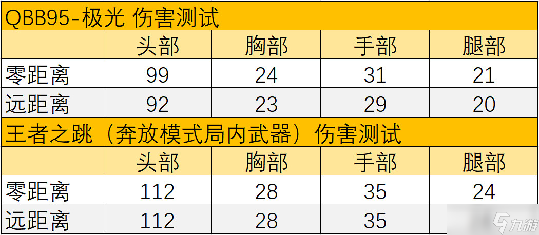 穿越火线-枪战王者王者之跳身法至上，玩魔改武器享跳跳乐体验