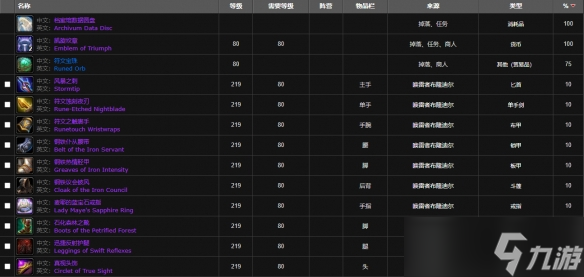 《魔兽世界》钢铁议会任务奖励介绍
