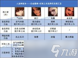 DNF女氣功人造神版本畢業(yè)裝備怎么選