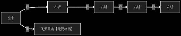 《剑星》全技能招式效果一览