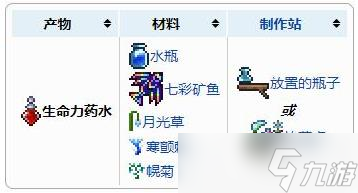 泰拉瑞亚七彩矿鱼在哪钓 七彩矿鱼有什么使用途径
