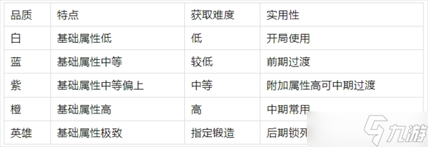飞飞重逢提升战力方法指南