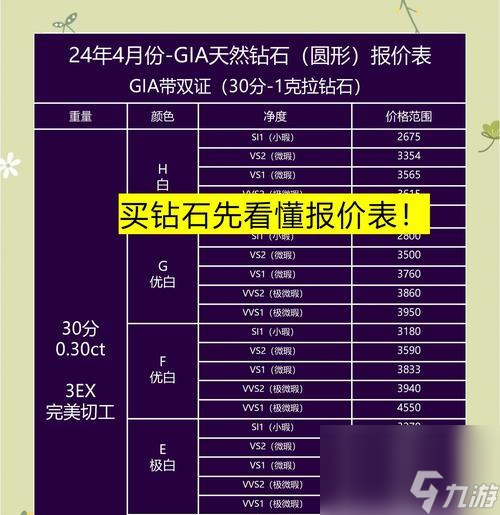 钻石获取途径有哪些？