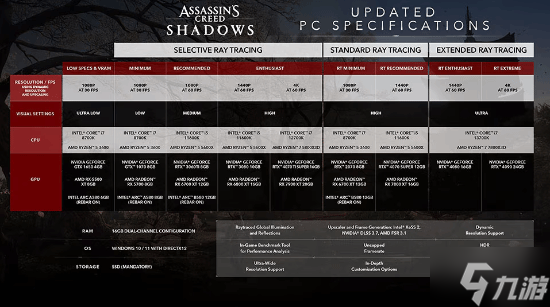 《刺客信条：影》1.0.6大更新今晚发布！新剧情新盟友新难度 还有额外成就/奖杯