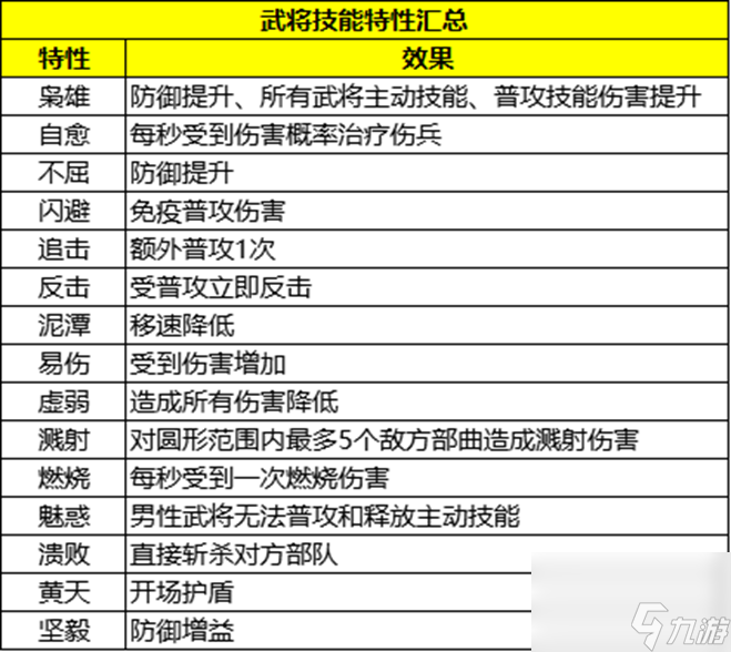 《三國群英傳：策定九州》戰(zhàn)斗系統(tǒng)介紹