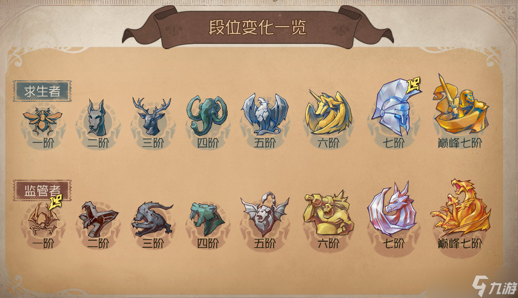 第五人格新赛季段位继承规则