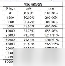 这就是江湖各防御架山崩收益怎么计算