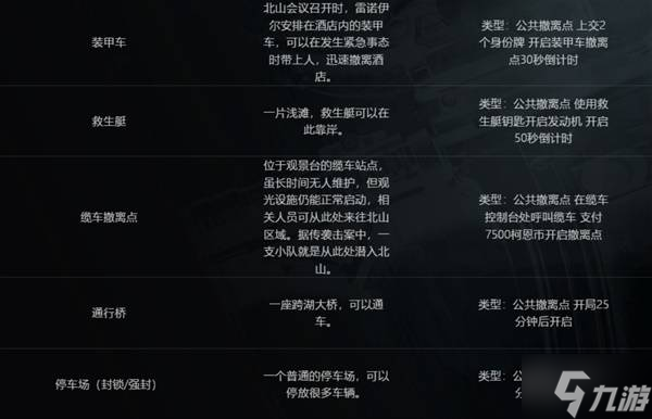 《暗区突围无限》北山地图解析