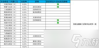 这就是江湖各防御架山崩收益如何计算