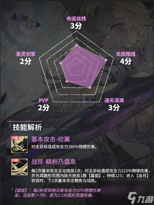 银与绯归乡的哈缇角色养成攻略