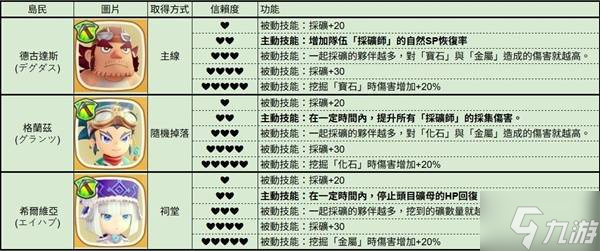 《幻想生活i》全岛民各信赖度对应技能一览