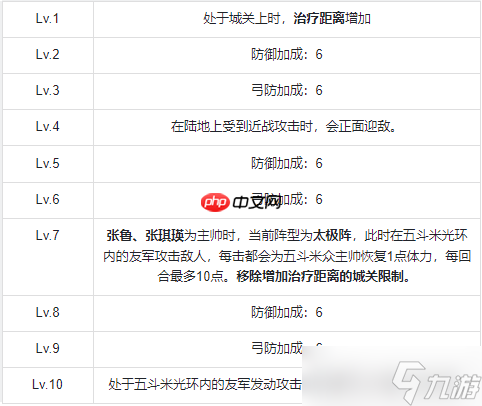 群雄时代五斗米众终极指南：治疗霸主解锁与实战全解析