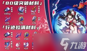 崩壞星穹鐵道花火養(yǎng)成材料有哪些