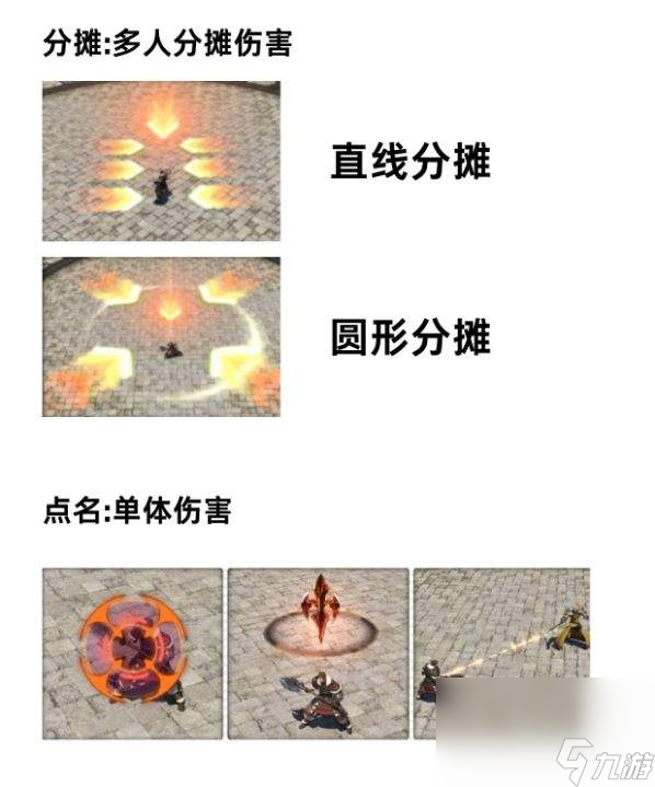 最终幻想14水晶世界金币获取途径有啥 新手副本分享