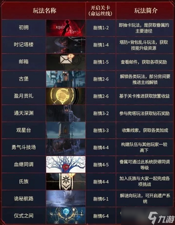 银与绯玩法开启条件及资源获取指南