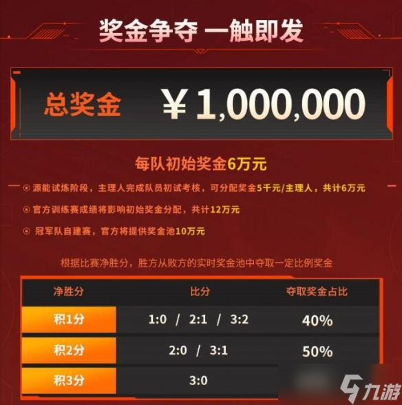 《無畏契約》2025抖瓦杯賽事匯總