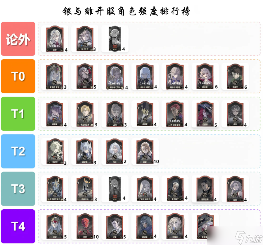 银与绯角色推荐 角色强度排行榜