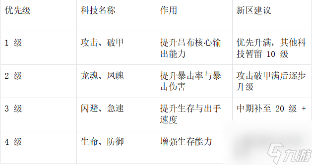《末世王者》吕布起号全攻略
