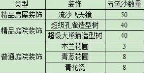 梦幻西游西域宝藏副本奖励有哪些